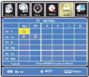 JENSEN 14 SERIES - Customizing the LOCK Settings - 2