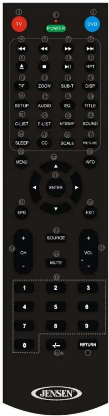 JENSEN 14 SERIES - ● Funnions of remote control buttons - 1