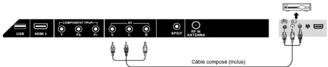 JENSEN 14 SERIES - Connexion des bornes supérieures du téléviseur câble/satellite - 1
