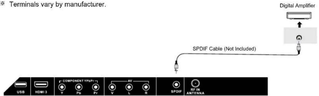 JENSEN 14 SERIES - Digital Amplifier Connections - 1