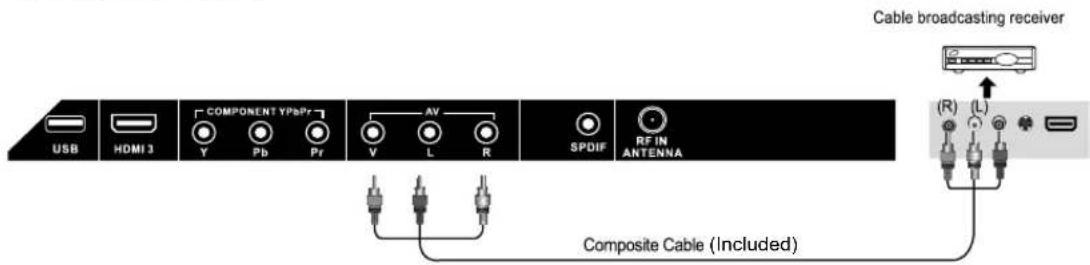 JENSEN 14 SERIES - Satellite / Cable TV Set-Top Box Connections - 1