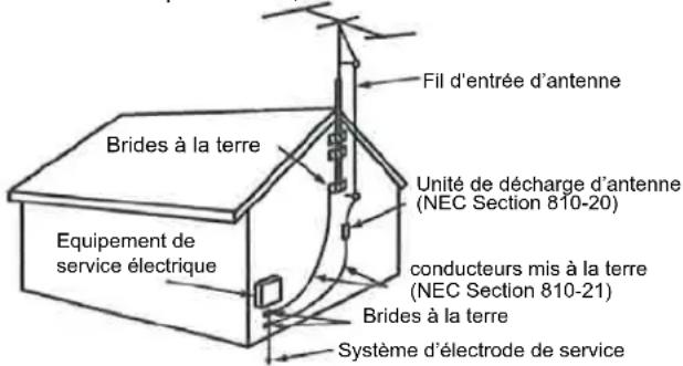 JENSEN 14 SERIES - EN INSTALLANT UN SYSTEME EXTERNE D'ANTENNE, IL FAUT PRENDRE UN SOIN EXTREME A NE PAS ENTRER EN CONTACT AVEC LES LIGNES D'ALIMENTATION A HAUTE TENSION CAR LE CONTACT AVEC ELLES EST PRESQUE SYSTÉMATIQUEMENT MORTEL - 1