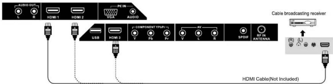 JENSEN 14 SERIES - DVD Connections - 2
