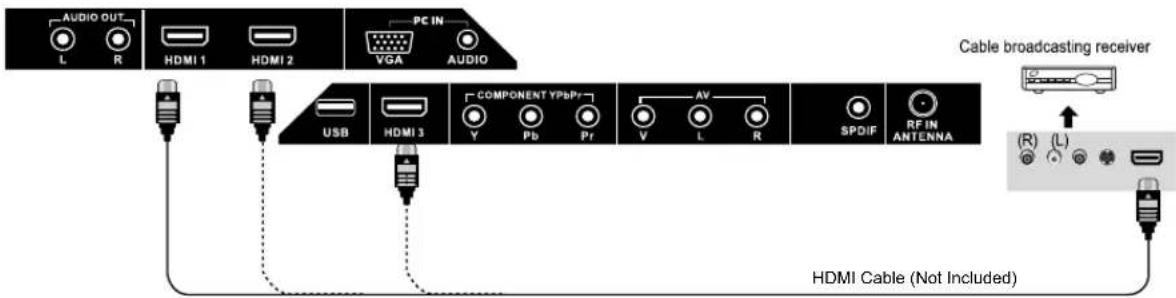 JENSEN 14 SERIES - Satellite / Cable TV Set-Top Box Connections - 2
