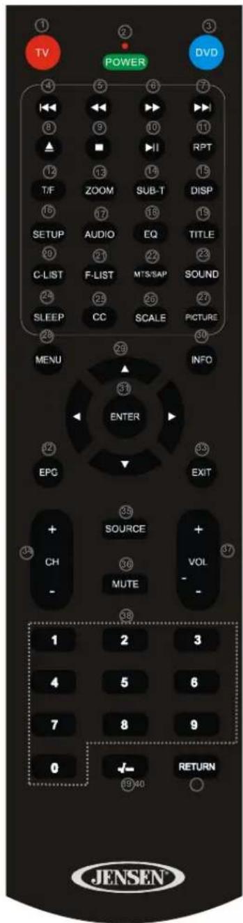 JENSEN 14 SERIES - Télécommande - 1