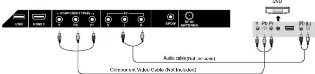 JENSEN 14 SERIES - DVD Connections - 1
