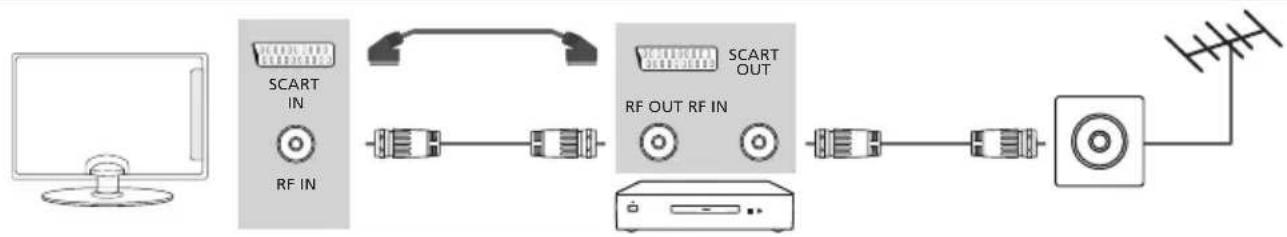 BLAUPUNKT BLA42 - Verbindungen - 1