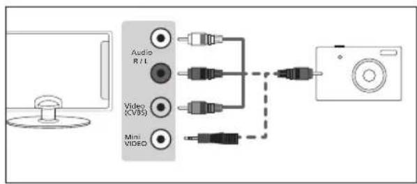 BLAUPUNKT BLA23C157TC - Branchements - 2