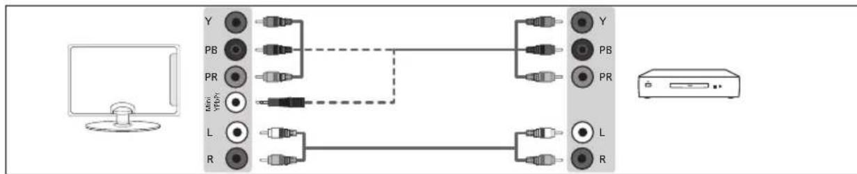 BLAUPUNKT BLA23C157TC - Branchements - 4