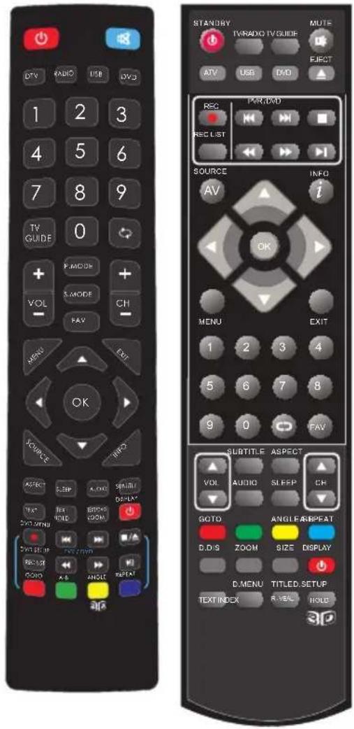 BLAUPUNKT B32C124TC - Mando a distancia - 1