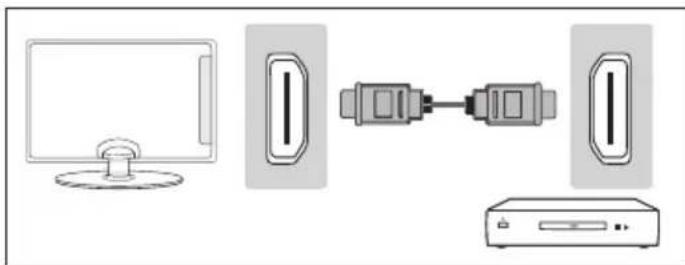BLAUPUNKT B32C124TC - Branchements - 3