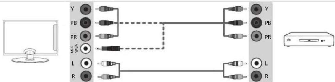 BLAUPUNKT B32C124TC - Branchements - 4