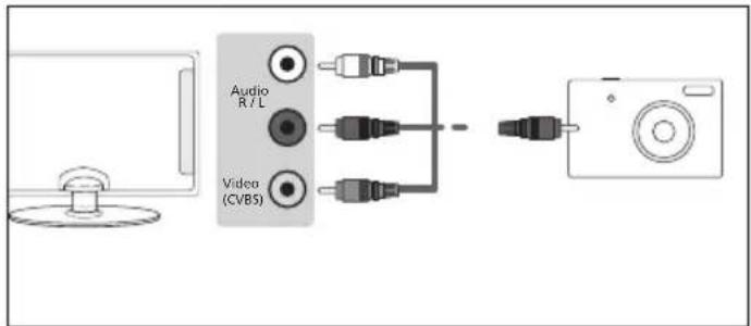 BLAUPUNKT B32C124TC - Connecting a Camcorder, Camera or Games Console - 1