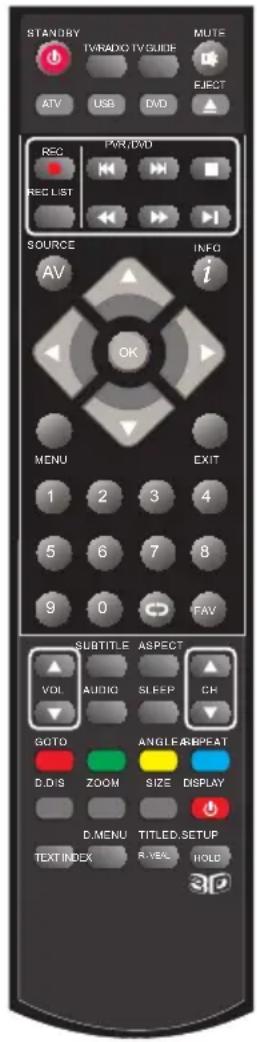 BLAUPUNKT B32C124TC - Telecomando - 2