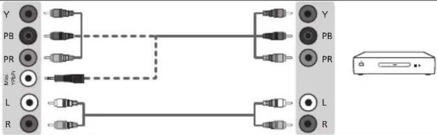BLAUPUNKT BLA32C124I - Connessione di un dispositivo ad alta definizione - 3