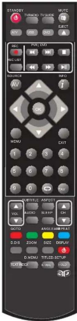 BLAUPUNKT BLA32C124I - Remote control - 2