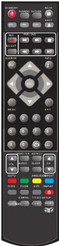 BLAUPUNKT BLA32C124I - Télécommande - 2