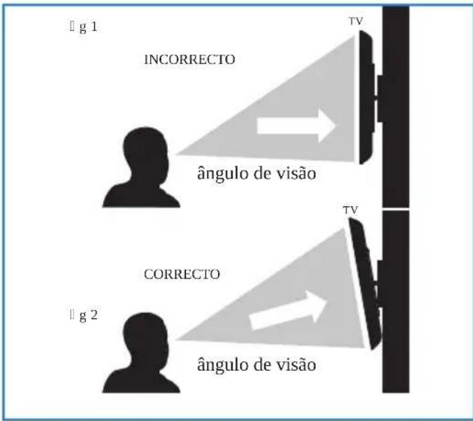 BLAUPUNKT B215A155TCFHDD - Montagem da TV na parede - 1