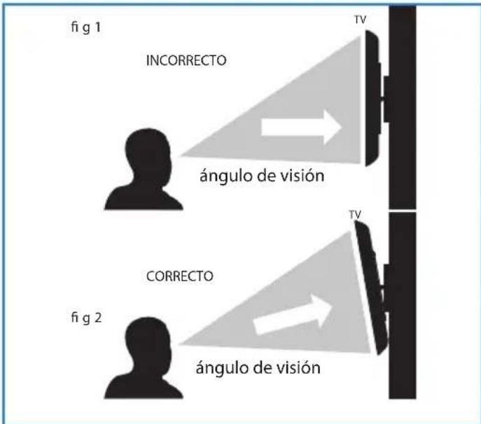 BLAUPUNKT B215A155TCFHDD - Montaje de la TV en la pared - 1