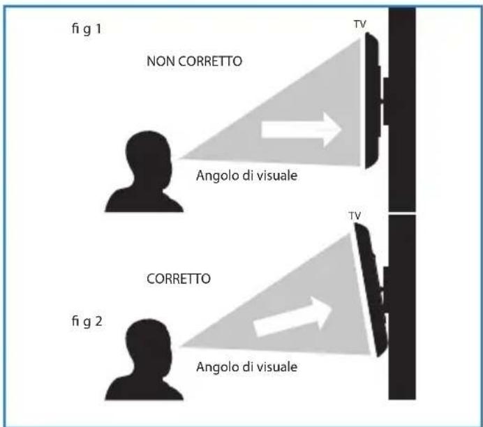 BLAUPUNKT B215A155TCFHDD - Fissaggio della TV a parete - 1
