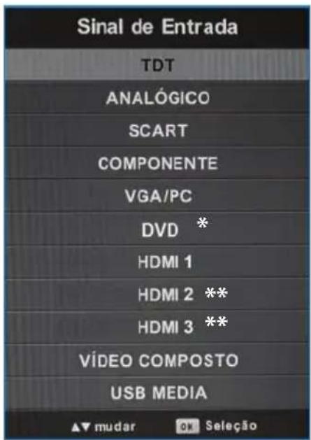 BLAUPUNKT B215A155TCFHDD - Selecao de Entrada/Raiz de Modelo - 1