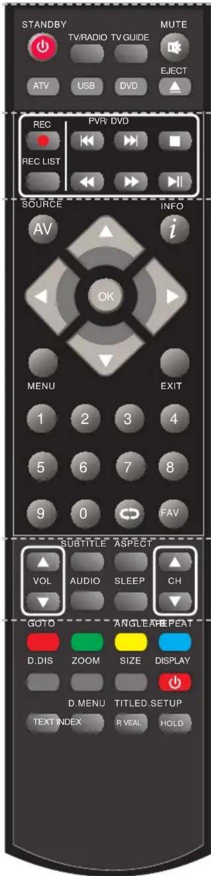 BLAUPUNKT B215A155TCFHDD - Selección de Entrada/Raíz de Modelo - 8