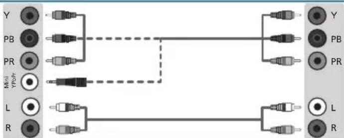 BLAUPUNKT B215A155TCFHDD - Branchements - 5