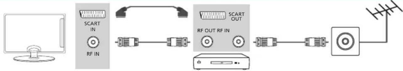 BLAUPUNKT B215A155TCFHDD - Branchements - 1