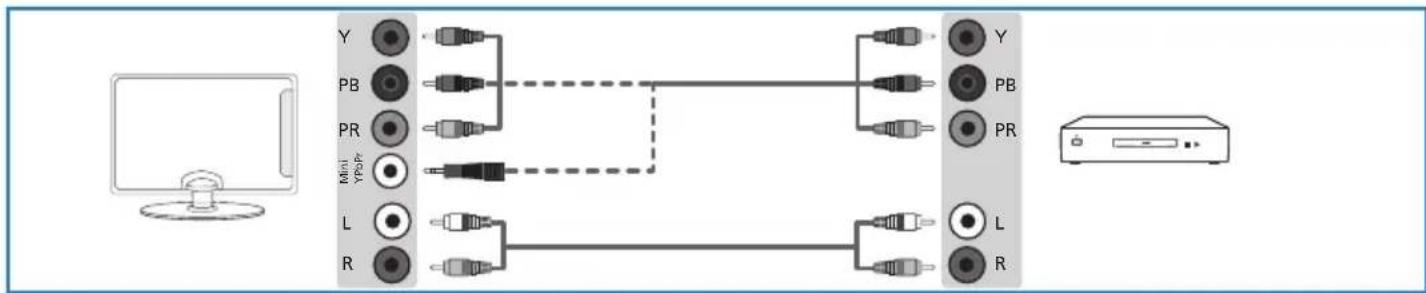 BLAUPUNKT B215A155TCFHDD - Conexão de um Dispositivo de Alta Defiência (HD) Opçao 1 – via cabo HDMI para HDMI - 2
