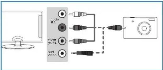 BLAUPUNKT B215A155TCFHDD - Digitale Foto- oder Videokamera/Spielkonsole anschließen - 1