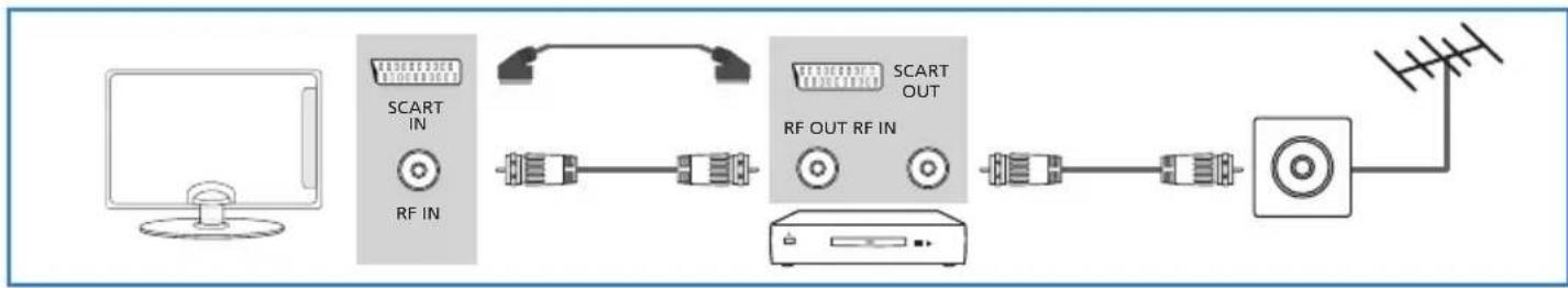 BLAUPUNKT B215A155TCFHDD - Selecao de Entrada/Raiz de Modelo - 6