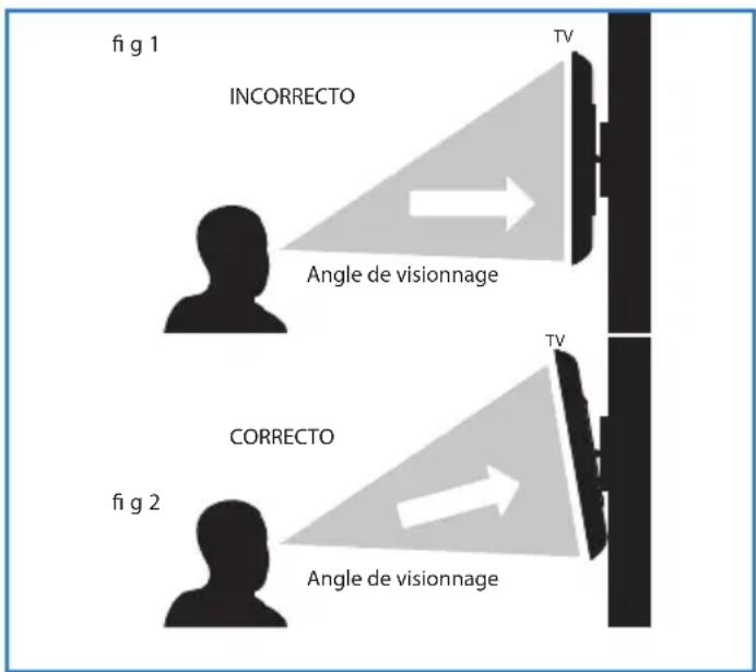 BLAUPUNKT B215A155TCFHDD - Montage mural du téléviseur - 1