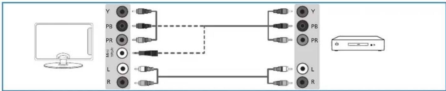 BLAUPUNKT B215A155TCFHDD - Connessione di un dispositivo ad alta defi nizione (HD) Opzione 1 - via HDMI a cavo HDMI - 2