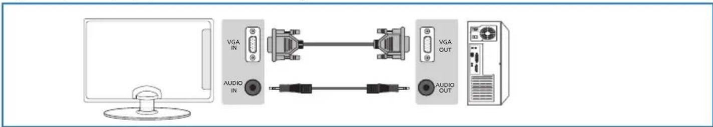 BLAUPUNKT B215A155TCFHDD - TV an PC anschließen (TV als Monitor nutzen) - 1