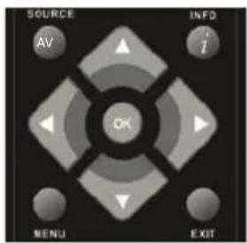 BLAUPUNKT B215A155TCFHDD - Fonctionnement du menu TV - 1