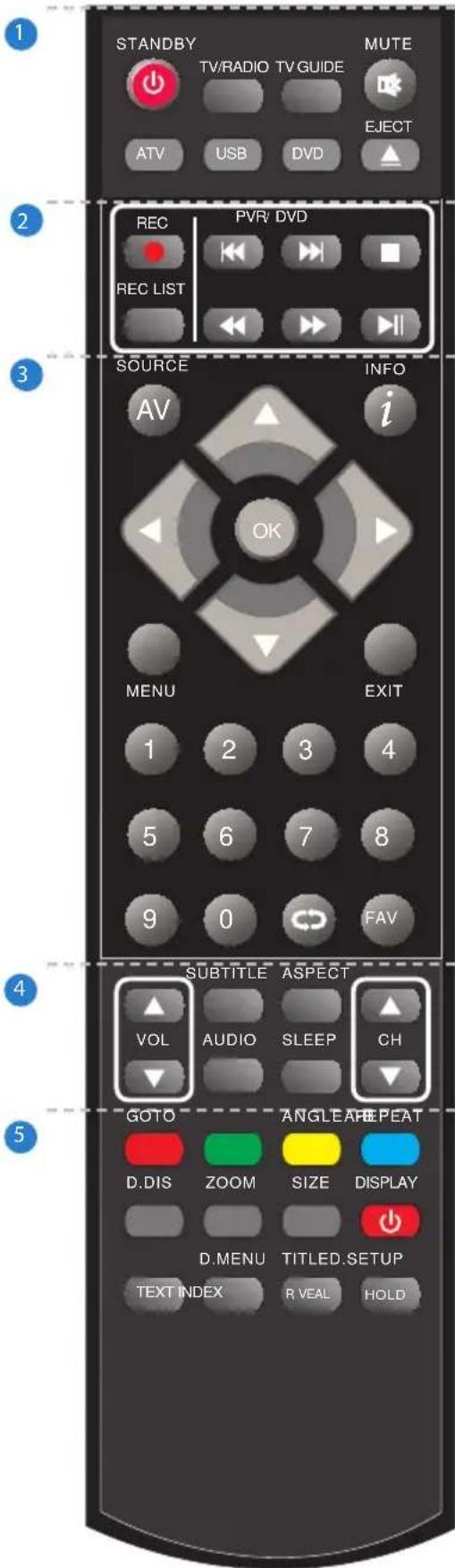 BLAUPUNKT B215A155TCFHDD - Selecao de Entrada/Raiz de Modelo - 2