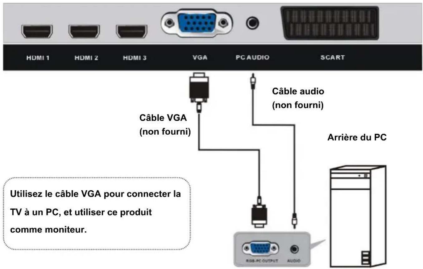 TOKAI TTE50D1404K - CONNEXION PC/VGA - 1