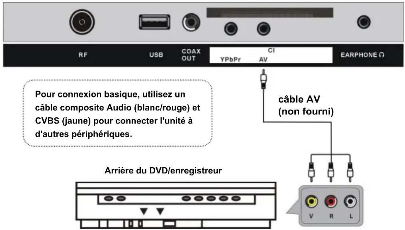 TOKAI TTE50D1404K - CONNEXION Audio/Video (VIDÉO COMPOSITE) - 1