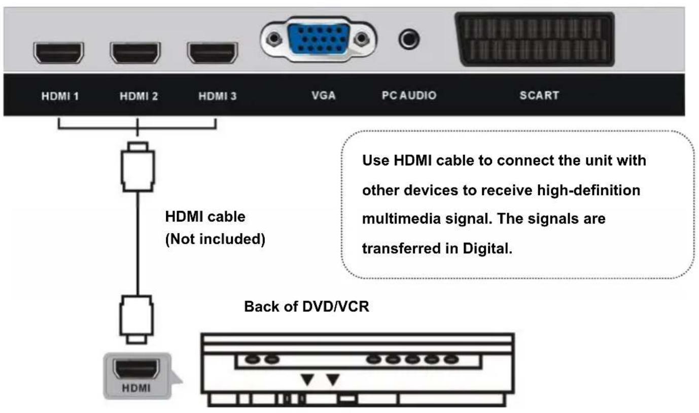 TOKAI TTE50D1404K - CONNECT EXTERNAL ANTENNA TO UNIT - 2