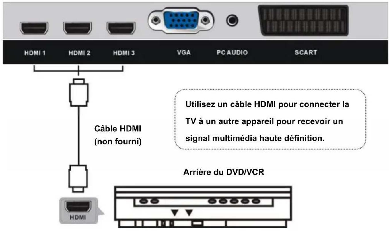 TOKAI TTE50D1404K - CONNEXIONHDMI - 1