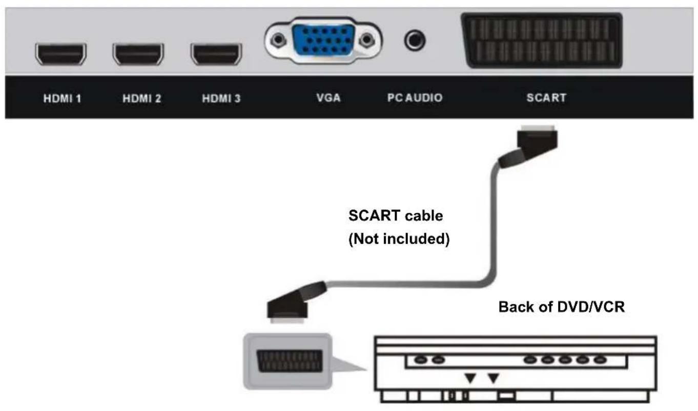 TOKAI TTE50D1404K - CONNECT EXTERNAL ANTENNA TO UNIT - 4