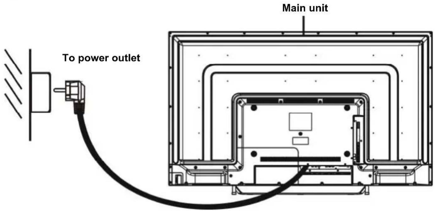 TOKAI TTE50D1404K - CONNECTING TO AC POWER SOURCE - 1