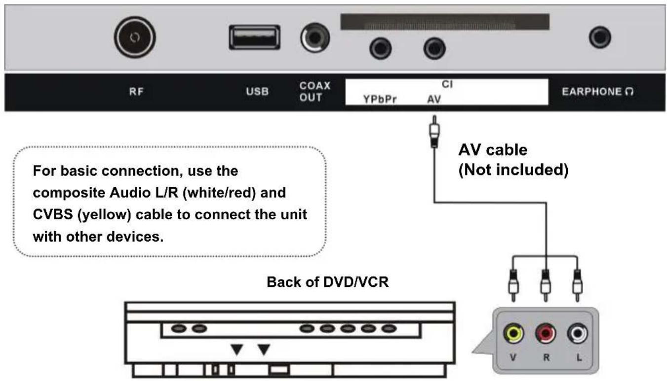 TOKAI TTE50D1404K - AV (COMPOSITE VIDEO) CONNECTION - 1
