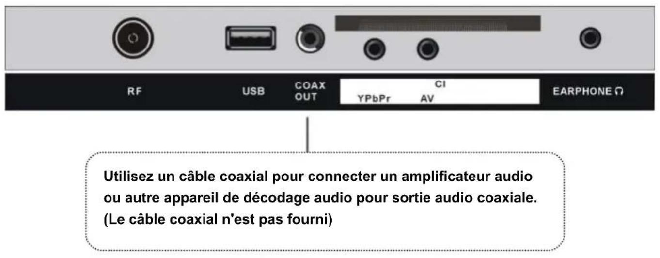 TOKAI TTE50D1404K - CONNEXION COAXIALE - 1