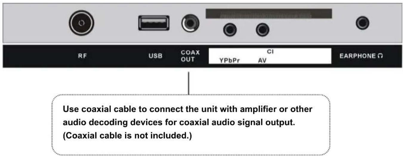 TOKAI TTE50D1404K - COAXIAL CONNECTION - 1