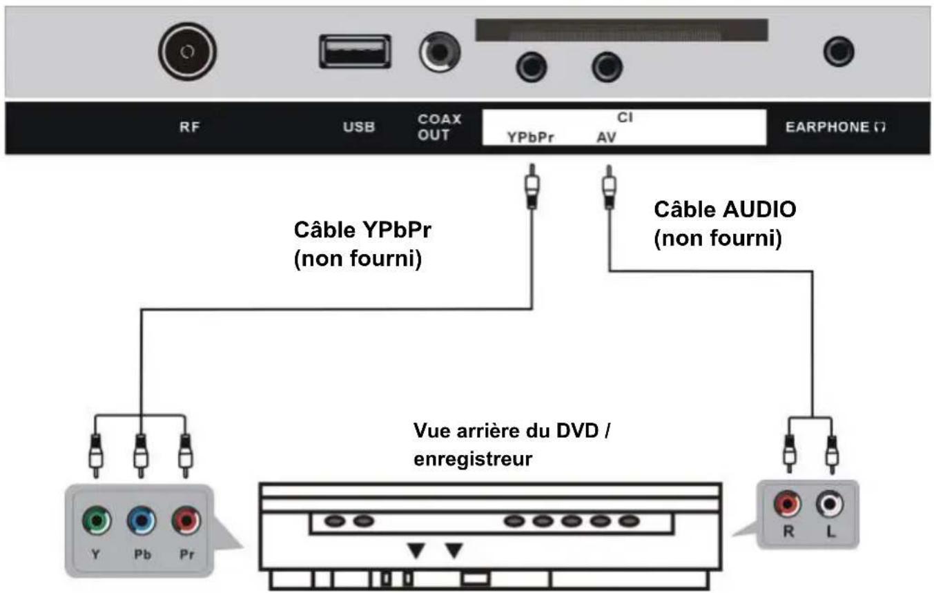 TOKAI TTE50D1404K - CONNEXION YUV (Composante et Video) - 1
