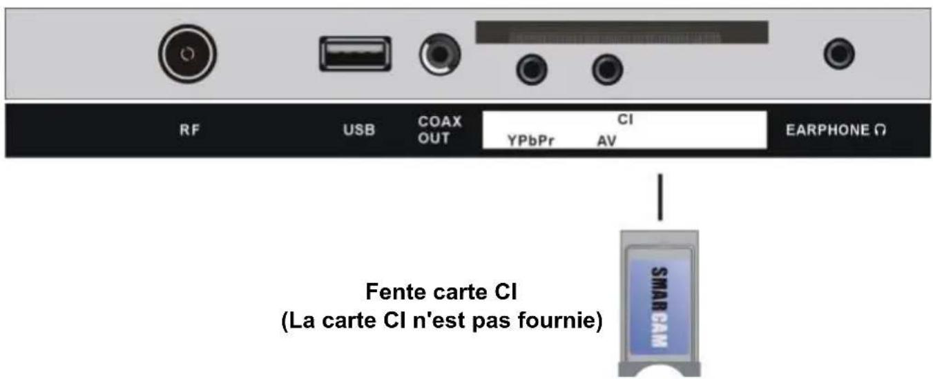 TOKAI TTE50D1404K - INSERER UNE CARTE CI - 1