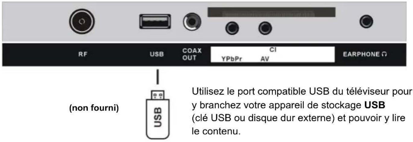 TOKAI TTE40D1304K - CONNEXION COAXIALE - 4