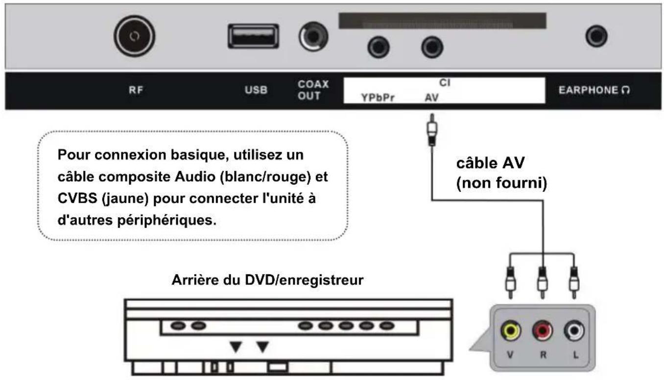 TOKAI TTE40D1304K - CONNEXION COAXIALE - 2