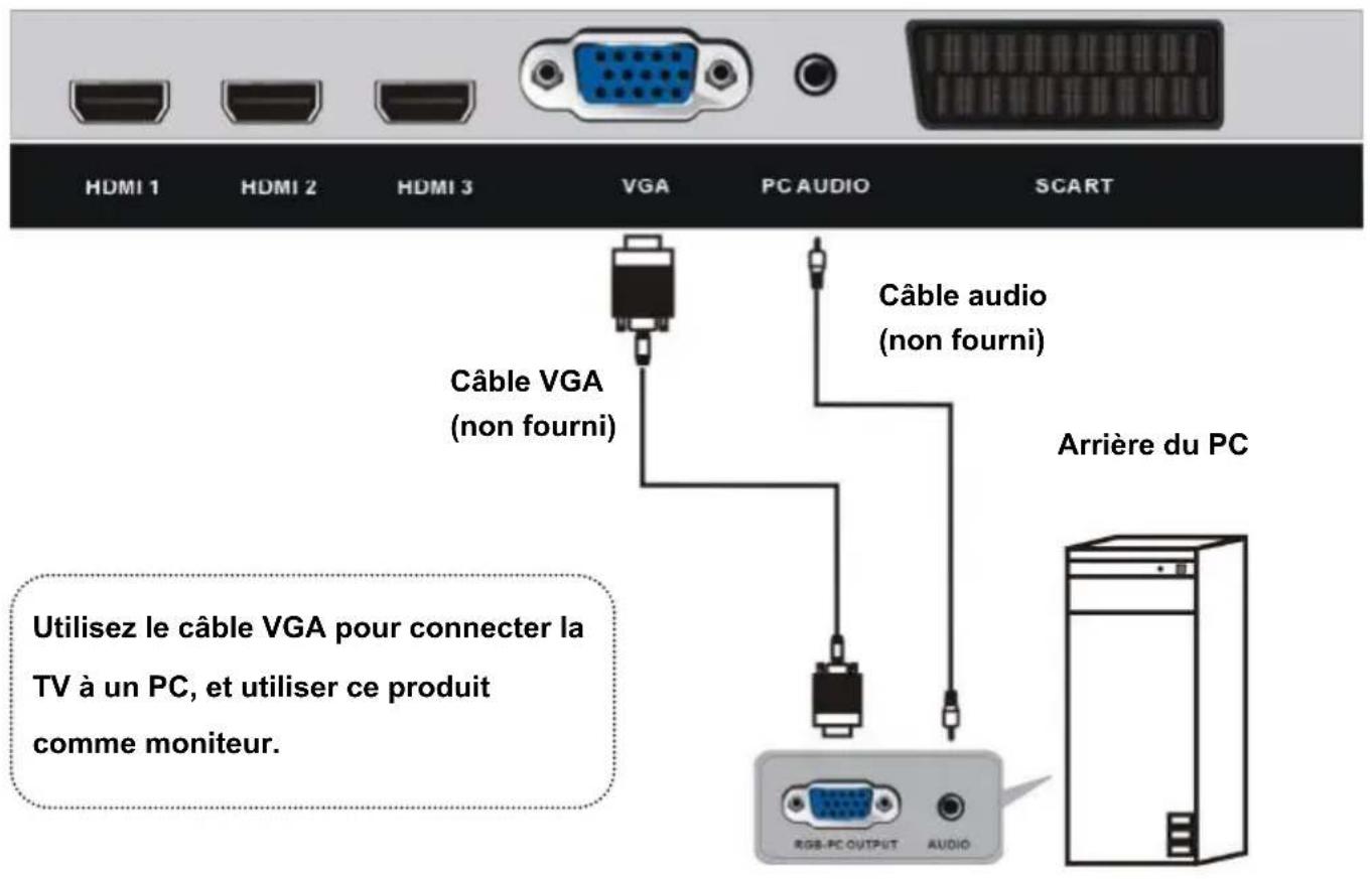 TOKAI TTE40D1304K - BRANCHEMENT DE L'ANTENNE - 3